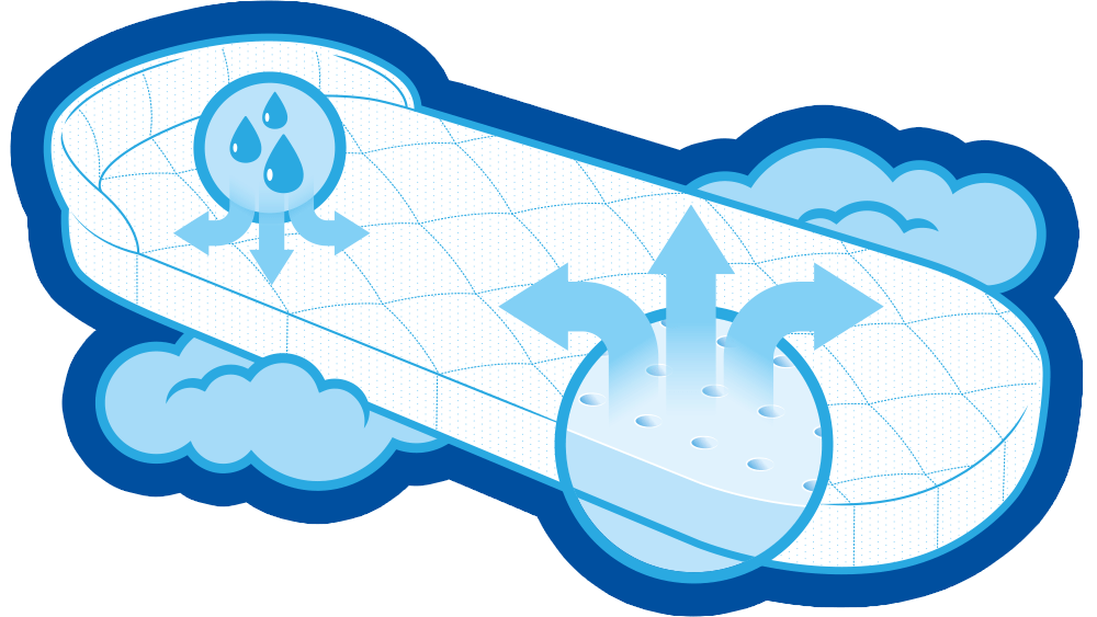 CozyCloud Matratze