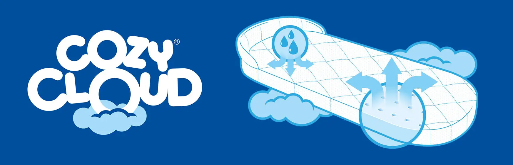 Materasso ABC Design CozyCloud