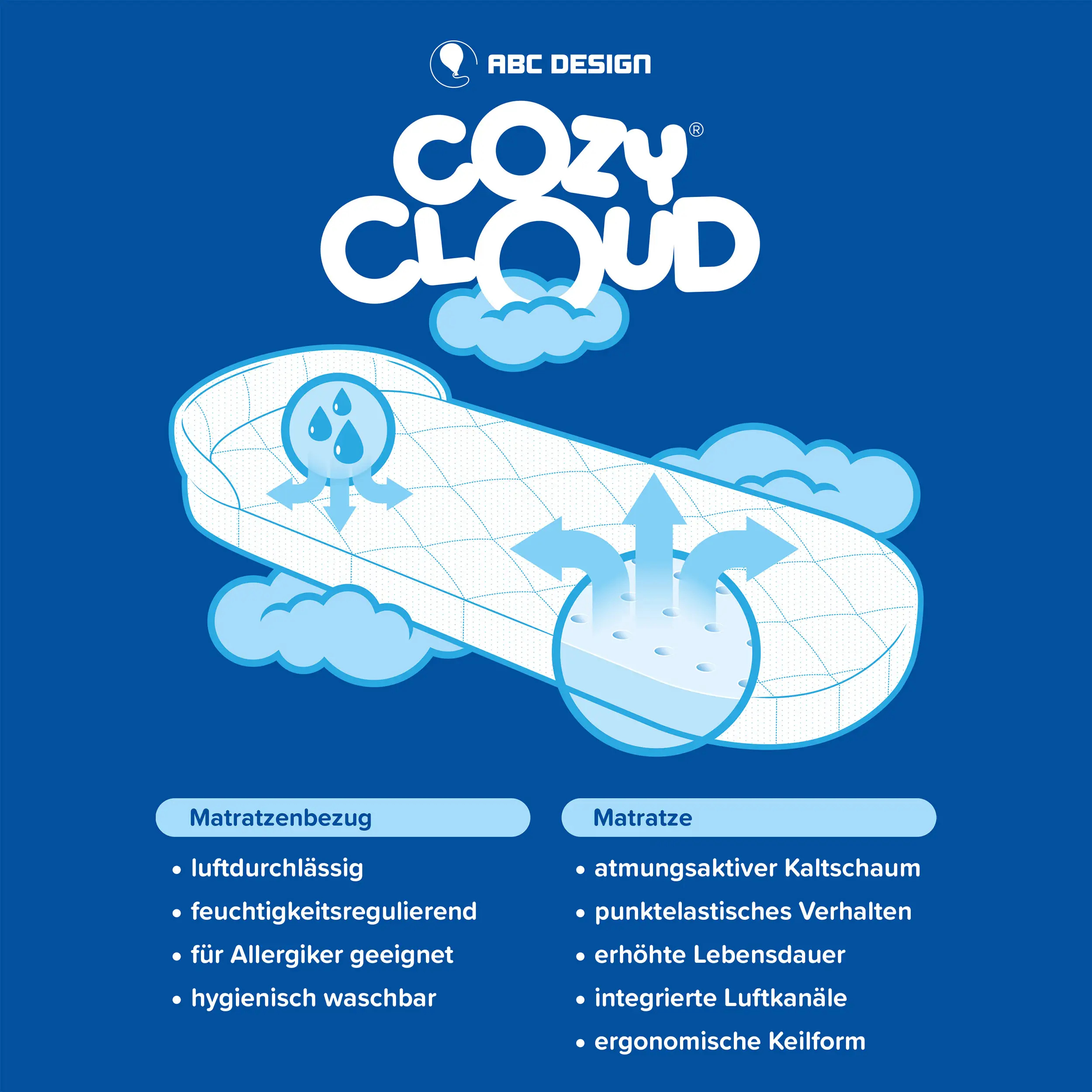 CozyCloud Matratze für Babywanne - Silver Birch